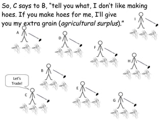 A B C D E F G H I Let’s Trade! So, C says to B, “tell you what, I don’t like making hoes. If you make hoes for me, I’ll give you my extra grain ( agricultural surplus ).” 