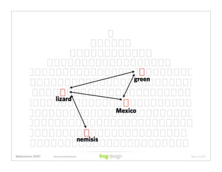 Social Architecture: Modeling the Next Generation
