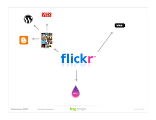 Social Architecture: Modeling the Next Generation
