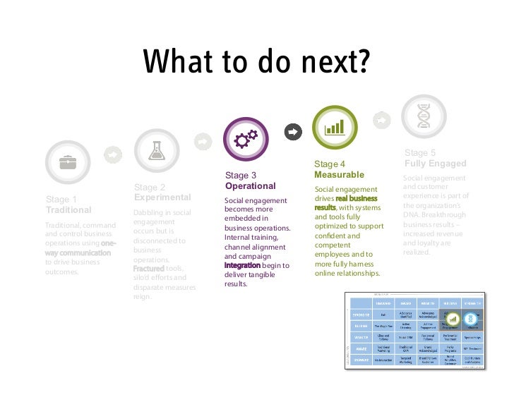 slideshare