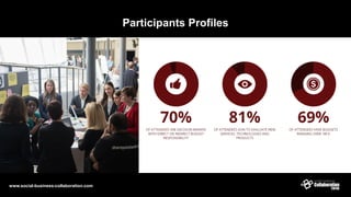 Participants Profiles
www.social-business-collaboration.com
 