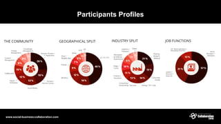 Participants Profiles
www.social-business-collaboration.com
 