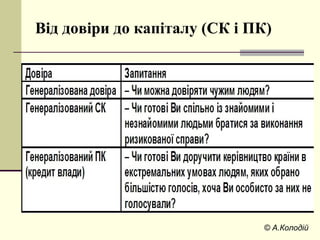 Від довіри до капіталу (СК і ПК)
© А.Колодій
 