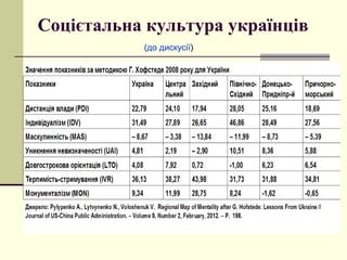 Соцієтальна культура українців
(до дискусії)
 