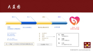 大蓝图
© 2020 版权所有. www.SocialCapital.Asia
 