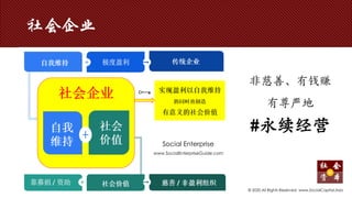 社会企业
PERFORMANCE
Every Achievement
© 2020 All Rights Reserved. www.SocialCapital.Asia
非慈善、有钱赚
有尊严地
#永续经营
Social Enterprise
www.SocialEnterpriseGuide.com
 