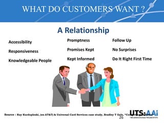 WHAT DO CUSTOMERS WANT ?

                                       A Relationship
   Accessibility                              Promptness                       Follow Up

   Responsiveness                             Promises Kept                    No Surprises

   Knowledgeable People                       Kept Informed                    Do It Right First Time




Source : Ray Kurdupleski, (ex-AT&T) & Universal Card Services case study, Bradley T Gale, “Competing on Value”
                                                                                    26
 