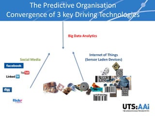 The Predictive Organisation
Convergence of 3 key Driving Technologies

                   Big Data Analytics



                                Internet of Things
    Social Media             (Sensor Laden Devices)
 