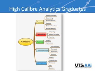 High Calibre Analytics Graduates
 