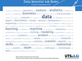 Data Scientist Job Roles
                              (LinkedIn 16 September 2012)




Notes: Word count shown next to each word
Exclusion words: ability area bay com experience francisco job linkedin preferred san
 