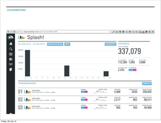 LEADERBOARD
Friday, 26 July 13
 