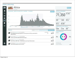 SOCIAL ANALYTICS
Friday, 26 July 13
 