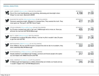 SOCIAL ANALYTICS
Friday, 26 July 13
 