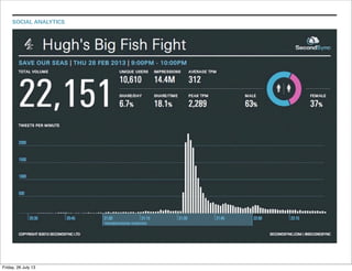 SOCIAL ANALYTICS
Friday, 26 July 13
 