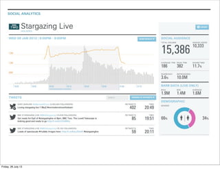 SOCIAL ANALYTICS
Friday, 26 July 13
 