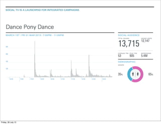 SOCIAL TV IS A LAUNCHPAD FOR INTEGRATED CAMPAIGNS
Friday, 26 July 13
 