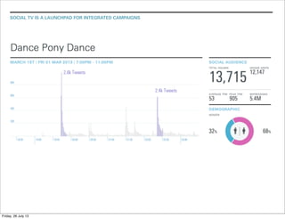 SOCIAL TV IS A LAUNCHPAD FOR INTEGRATED CAMPAIGNS
Friday, 26 July 13
 