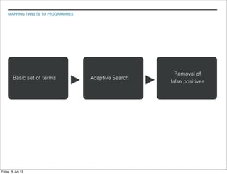 MAPPING TWEETS TO PROGRAMMES
Basic set of terms Adaptive Search
Removal of
false positives
Friday, 26 July 13
 