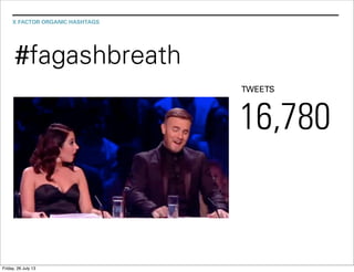 X FACTOR ORGANIC HASHTAGS
TWEETS
16,780
#fagashbreath
Friday, 26 July 13
 