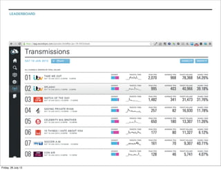 LEADERBOARD
Friday, 26 July 13
 