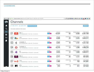 LEADERBOARD
Friday, 26 July 13
 