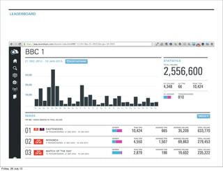 LEADERBOARD
Friday, 26 July 13
 