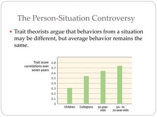 The Person-Situation Controversy
 Trait theorists argue that behaviors from a situation
may be different, but average behavior remains the
same.
 