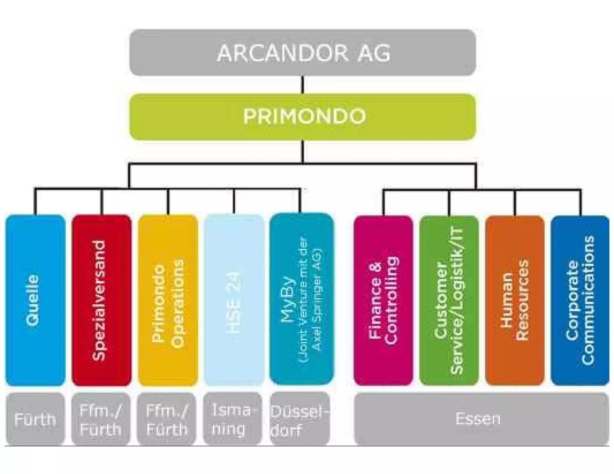 Social Commerce and Community