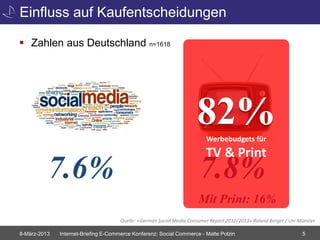 Einfluss auf Kaufentscheidungen

 Zahlen aus Deutschland n=1618




                                                                      82% Werbebudgets für
                                                                          TV & Print
          7.6%                                                         7.8%
                                                                       Mit Print: 16%
                                      Quelle: «German Social Media Consumer Report 2012/2013» Roland Berger / Uni Münster

8-März-2013   Internet-Briefing E-Commerce Konferenz: Social Commerce - Malte Polzin                               5
 