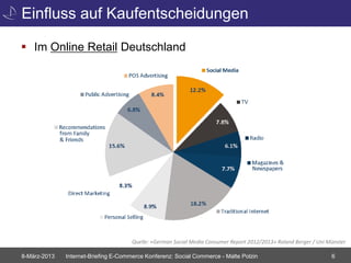 Einfluss auf Kaufentscheidungen

 Im Online Retail Deutschland




                                      Quelle: «German Social Media Consumer Report 2012/2013» Roland Berger / Uni Münster

8-März-2013   Internet-Briefing E-Commerce Konferenz: Social Commerce - Malte Polzin                               6
 