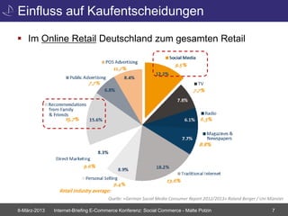 Einfluss auf Kaufentscheidungen

 Im Online Retail Deutschland zum gesamten Retail




                                      Quelle: «German Social Media Consumer Report 2012/2013» Roland Berger / Uni Münster

8-März-2013   Internet-Briefing E-Commerce Konferenz: Social Commerce - Malte Polzin                               7
 