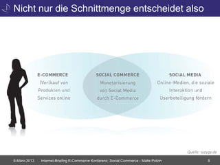 Nicht nur die Schnittmenge entscheidet also




                                                                                       Quelle: syzygy.de
8-März-2013   Internet-Briefing E-Commerce Konferenz: Social Commerce - Malte Polzin              8
 