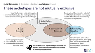 13
These archetypes are not mutually exclusive
Conversational Commerce is a subset of
Social Platform Commerce, as messaging
apps like WhatsApp are also commonly
considered social platforms
B. Conversational
Commerce
D. Community
Group Buy
A. Social Platform
Commerce
C. Live
Shopping
Social platforms are not only integrating
e-commerce features, but also enabling specialized
social experiences through the other archetypes
Live Shopping can happen
on social platforms, as well as
on e-commerce marketplaces
and native apps
While there are some native
group buy platforms, messaging
apps and social platforms are
often used for group
communication and demand
aggregation
The analysis in this report attempts to identify and
address these overlaps to avoid double-counting
in our market size estimates
Social Commerce | Definition > Context > Archetypes > Impact
 