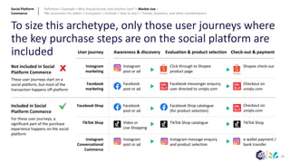 24
To size this archetype, only those user journeys where
the key purchase steps are on the social platform are
included
Not included in Social
Platform Commerce
These user journeys start on a
social platform, but most of the
transaction happens off platform
Included in Social
Platform Commerce
For these user journeys, a
significant part of the purchase
experience happens on the social
platform
User journey Awareness & discovery Evaluation & product selection Check-out & payment
Facebook
marketing
Facebook
post or ad
Facebook messenger enquiry;
user directed to uniqlo.com
Checkout on
uniqlo.com
Facebook Shop Facebook
post or ad
Facebook Shop catalogue
(for product selection)
Instagram
marketing
Instagram
post or ad
Click through to Shopee
product page
Shopee check-out
TikTok Shop Video or
Live Shopping
TikTok Shop catalogue TikTok Shop
Instagram
Conversational
Commerce
Instagram
post or ad
Instagram message enquiry
and product selection
e-wallet payment /
bank transfer
Checkout on
uniqlo.com
Social Platform
Commerce
Definition > Example > Why should brands and retailers care? > Market size >
P&L economics for sellers > Ecosystem > Outlook > How to win? > Trends, dynamics, and other considerations
 