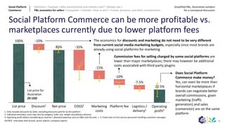 25
Social Platform Commerce can be more profitable vs.
marketplaces currently due to lower platform fees
Net price Marketing
costs
List price Discount1 COGS2 Platform fee Logistics /
delivery2
List price for
illustration
20 USD
-35%
-15%
-10%
-7.5%
-10%
100%
Operating
profit3
85%
22.5%
The economics for discounts and marketing do not need to be very different
from current social media marketing budgets, especially since most brands are
already using social platforms for marketing
Commission fees for selling charged by some social platforms are
lower than major marketplaces; there may however be additional
costs associated with third-party plugins
Does Social Platform
Commerce make money?
Yes, can even be more than
horizontal marketplaces if
brands can negotiate better
overall commissions, given
marketing (traffic
generation) and sales
(conversion) are on the same
platform
SOURCE: Interviews with brands, sector experts; company reports
1: Only includes discounts by seller, excluding discounts paid for by the platform
2: Indicative estimates; costs may vary by category, order size, weight and delivery distance
3: Operating profit before considering ex-channel / allocated expenses such as G&A and HQ costs | 3: Fixed costs to hire service personnel handling customers messages
Social Platform
Commerce
Definition > Example > Why should brands and retailers care? > Market size >
P&L economics for sellers > Ecosystem > Outlook > How to win? > Trends, dynamics, and other considerations
Simplified P&L, illustrative numbers
for a conceptual discussion
 