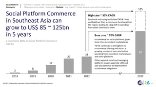 27
2
6
17
30
34
85
2018 2019 2022 2027
2020 2021
125
Definition > Example > Why should brands and retailers care? > Market size >
P&L economics for sellers > Ecosystem > Outlook > How to win? > Trends, dynamics, and other considerations
Base case ~ 20% CAGR
e-commerce on social platforms grows
faster than incumbent marketplaces
TIkTok continues to strengthen its
e-commerce offering and attract a
growing number of users and online
spending from incumbent marketplaces
and other platforms
Other regional social and messaging
platforms (super-apps) like LINE and
Zalo also continue to improve their
e-commerce integration
High case ~ 30% CAGR
Facebook and Instagram follow TIkTok’s lead
and build out their e-commerce functionality in
the region, leading to a big shift in spending
from other channels to them
Social Platform
Commerce
Social Platform Commerce
in Southeast Asia can
grow to US$ 85 ~ 125bn
in 5 years
e-commerce GMV on Social Platform Commerce
USD bn
SOURCE: Stakeholder interviews; financial modelling for different scenarios
 
