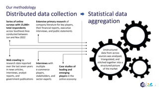 3
Our methodology
Distributed data collection Statistical data
aggregation
Unstructured
data from across
sources was analysed,
triangulated, and
stitched together into a
structured picture
of the market
Series of online
surveys with 15,000+
total respondents
across Southeast Asia
conducted between
Jun and Nov 2022
Extensive primary research of
company literature for key players,
their financial reports, executive
interviews, and public statements
Web crawling to
research data reported
over the last seven years
in news articles,
interviews, analyst
reports, and
government publications
Interviews with
multiple
e-commerce
players,
stakeholders, and
sector experts
Case studies of
leading and
emerging
players in the
online economy
 