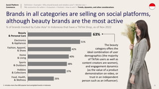 31
Brands in all categories are selling on social platforms,
although beauty brands are the most active
1: Includes more than 800 popular local and global brands in Indonesia
% of brands tracked by Cube Asia1 in Indonesia that have a TikTok Shop, as of Nov 2022
51%
42%
40%
38%
37%
26%
Home
& Living
Beauty
& Personal Care
Fashion, Apparel,
& Shoes
Electronics
& Appliances
Sports
& Outdoors
63%
Food, Health,
& Wellness
Hobbies
& Collections
The beauty
category offers the
ideal combination of user
demographics (the majority
of TikTok users as well as
content creators are women),
and engagement dynamics
(as the value of a product
demonstration on video, or
trust in an independent
person such as an influencer).
Social Platform
Commerce
Definition > Example > Why should brands and retailers care? > Market size >
P&L economics for sellers > Ecosystem > Outlook > How to win? > Trends, dynamics, and other considerations
 