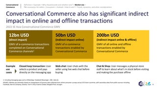 38
Conversational Commerce also has significant indirect
impact in online and offline transactions
2022 SE Asia Conversational Commerce GMV
1: Including messaging apps such as WhatsApp, Facebook Messenger, LINE, Zalo etc.
SOURCE: Market size estimates based on triangulations of primary data collected from online consumer surveys across 6 SE Asian countries, with secondary data from public sources including;
Facebook; Bain & Company; Statista; Tech in Asia; Essence Global; Bangkok Post; Krungsri
12bn USD
(direct impact)
GMV of e-commerce transactions
completed on Conversational
Commerce channels1
50bn USD
(indirect impact online)
GMV of e-commerce
transactions enabled by
Conversational Commerce
200bn USD
(indirect impact online & offline)
GMV of all online and offline
transactions enabled by
Conversational Commerce
Example
use
cases
Closed loop transaction: User
selects a product and pays
directly on the messaging app
Web-chat: User chats with the
seller using live web chat before
buying
Chat & Shop: User messages a physical store
staff to learn about what’s in stock before visiting
and making the purchase offline
Conversational
Commerce
Definition > Example > Why should brands and retailers care? > Market size >
P&L economics for sellers > Ecosystem > Outlook > How to win? > Trends, dynamics, and other considerations
 