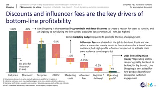 53
Discounts and influencer fees are the key drivers of
bottom-line profitability
SOURCE: Interviews with brands, live streamers, sector experts; company reports
Discount1
List price Net price Marketing
costs
COGS2 Influencer
fees
Logistics /
delivery2
1: Only includes discounts by seller, excluding discounts paid for by the platform
2: Indicative estimates; costs may vary by category, order size, weight and delivery distance
3: Operating profit before considering ex-channel / allocated expenses such as G&A and HQ costs
Operating
profit3
List price for
illustration
25 USD
-30%
-35%
-10%
-13.5%
100%
60%
-7.5%
4%
Live Shopping is characterized by great deals and deep discounts to create a reason for users to tune in, and
an urgency to buy during the live-stream; discounts can vary from 20 - 40% (or higher)
Influencer fees vary based on the job to be done. Costs are low
when a presenter merely needs to host a stream for a brand’s own
audience; but high-profile influencers expected to activate their
own audience can charge a lot
Does live selling make
money? Operating profits
can vary greatly, but tend to
be low; for big brands, Live
Shopping is best suited for
new product launches or
occasional customer
engagement
Some marketing budget required to promote the live-shopping event
Live
Shopping
Definition > Example > Why should brands and retailers care? > Market size >
P&L economics for sellers > Ecosystem > Outlook > How to win? > Trends, dynamics, and other considerations
Simplified P&L, illustrative numbers
for a conceptual discussion
 