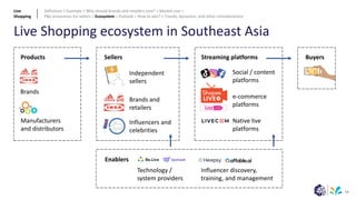 54
Live Shopping ecosystem in Southeast Asia
Enablers
Buyers
Brands and
retailers
Influencers and
celebrities
Independent
sellers
Sellers
Manufacturers
and distributors
Brands
Products Streaming platforms
e-commerce
platforms
Native live
platforms
Social / content
platforms
Technology /
system providers
Influencer discovery,
training, and management
Live
Shopping
Definition > Example > Why should brands and retailers care? > Market size >
P&L economics for sellers > Ecosystem > Outlook > How to win? > Trends, dynamics, and other considerations
 