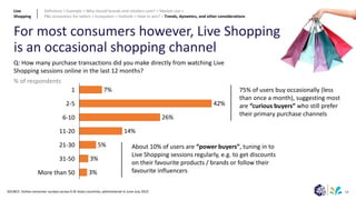 58
For most consumers however, Live Shopping
is an occasional shopping channel
SOURCE: Online consumer surveys across 6 SE Asian countries, administered in June-July 2022
7%
42%
26%
14%
5%
3%
3%
2-5
1
More than 50
11-20
6-10
21-30
31-50
Q: How many purchase transactions did you make directly from watching Live
Shopping sessions online in the last 12 months?
% of respondents
75% of users buy occasionally (less
than once a month), suggesting most
are “curious buyers” who still prefer
their primary purchase channels
About 10% of users are “power buyers”, tuning in to
Live Shopping sessions regularly, e.g. to get discounts
on their favourite products / brands or follow their
favourite influencers
Live
Shopping
Definition > Example > Why should brands and retailers care? > Market size >
P&L economics for sellers > Ecosystem > Outlook > How to win? > Trends, dynamics, and other considerations
 