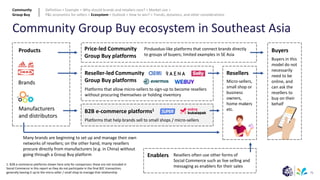 75
Community Group Buy ecosystem in Southeast Asia
Enablers
Buyers
Reseller-led Community
Group Buy platforms
Products
Resellers
Price-led Community
Group Buy platforms
Manufacturers
and distributors
Brands
Pinduoduo-like platforms that connect brands directly
to groups of buyers; limited examples in SE Asia
Platforms that allow micro-sellers to sign-up to become resellers
without procuring themselves or holding inventory
B2B e-commerce platforms1
Platforms that help brands sell to small shops / micro-sellers
1: B2B e-commerce platforms shown here only for comparison; these are not included in
Social Commerce in this report as they do not participate in the final B2C transaction,
generally leaving it up to the micro-seller / small shop to manage that relationship
Many brands are beginning to set up and manage their own
networks of resellers; on the other hand, many resellers
procure directly from manufacturers (e.g. in China) without
going through a Group Buy platform Resellers often use other forms of
Social Commerce such as live selling and
messaging as enablers for their sales
Micro-sellers,
small shop or
business
owners,
home makers
etc.
Buyers in this
model do not
necessarily
need to be
online, and
can ask the
resellers to
buy on their
behalf
Community
Group Buy
Definition > Example > Why should brands and retailers care? > Market size >
P&L economics for sellers > Ecosystem > Outlook > How to win? > Trends, dynamics, and other considerations
 