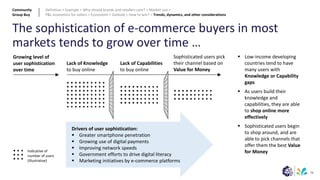 78
The sophistication of e-commerce buyers in most
markets tends to grow over time …
Growing level of
user sophistication
over time
Lack of Knowledge
to buy online
Lack of Capabilities
to buy online
Sophisticated users pick
their channel based on
Value for Money
Drivers of user sophistication:
▪ Greater smartphone penetration
▪ Growing use of digital payments
▪ Improving network speeds
▪ Government efforts to drive digital literacy
▪ Marketing initiatives by e-commerce platforms
▪ Low-income developing
countries tend to have
many users with
Knowledge or Capability
gaps
▪ As users build their
knowledge and
capabilities, they are able
to shop online more
effectively
▪ Sophisticated users begin
to shop around, and are
able to pick channels that
offer them the best Value
for Money
Indicative of
number of users
(illustrative)
Community
Group Buy
Definition > Example > Why should brands and retailers care? > Market size >
P&L economics for sellers > Ecosystem > Outlook > How to win? > Trends, dynamics, and other considerations
 