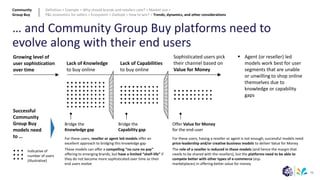 79
… and Community Group Buy platforms need to
evolve along with their end users
Growing level of
user sophistication
over time
Lack of Knowledge
to buy online
Lack of Capabilities
to buy online
Sophisticated users pick
their channel based on
Value for Money
Bridge the
Knowledge gap
Bridge the
Capability gap
Offer Value for Money
for the end-user
Successful
Community
Group Buy
models need
to … For these users, reseller or agent led models offer an
excellent approach to bridging this knowledge gap
These models can offer a compelling “no cure no pay”
offering to emerging brands, but have a limited “shelf-life” if
they do not become more sophisticated over time as their
end users evolve
For these users, having a reseller or agent is not enough; successful models need
price-leadership and/or creative business models to deliver Value for Money
The role of a reseller is reduced in these models (and hence the margin that
needs to be shared with the resellers), but the platforms need to be able to
compete better with other types of e-commerce (esp.
marketplaces) in offering better value for money
▪ Agent (or reseller) led
models work best for user
segments that are unable
or unwilling to shop online
themselves due to
knowledge or capability
gaps
Indicative of
number of users
(illustrative)
Community
Group Buy
Definition > Example > Why should brands and retailers care? > Market size >
P&L economics for sellers > Ecosystem > Outlook > How to win? > Trends, dynamics, and other considerations
 