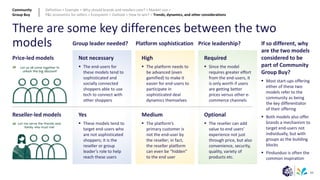 84
There are some key differences between the two
models
“
Price-led models
Reseller-led models
“
Yes
▪ These models tend to
target end-users who
are not sophisticated
shoppers; it is the
reseller or group
leader’s role to help
reach these users
Not necessary
▪ The end-users for
these models tend to
sophisticated and
socially connected
shoppers able to use
tech to connect with
other shoppers
Group leader needed?
Medium
▪ The platform’s
primary customer is
not the end-user by
the reseller; in fact,
the reseller platform
can even be “hidden”
to the end user
High
▪ The platform needs to
be advanced (even
gamified) to make it
easier for end-users to
participate in
sophisticated deal
dynamics themselves
Platform sophistication
Optional
▪ The reseller can add
value to end users’
experience not just
through price, but also
convenience, security,
quality, variety of
products etc.
Required
▪ Since the model
requires greater effort
from the end-users, it
is only worth if users
are getting better
prices versus other e-
commerce channels
Price leadership? If so different, why
are the two models
considered to be
part of Community
Group Buy?
▪ Most start-ups offering
either of these two
models refer to the
community as being
the key differentiator
of their offering
▪ Both models also offer
brands a mechanism to
target end-users not
individually, but with
groups as the building
blocks
▪ Pinduoduo is often the
common inspiration
Community
Group Buy
Definition > Example > Why should brands and retailers care? > Market size >
P&L economics for sellers > Ecosystem > Outlook > How to win? > Trends, dynamics, and other considerations
 