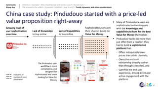 China case study: Pindudouo started with a price-led
value proposition right-away
Growing level of
user sophistication
over time
Lack of Knowledge
to buy online
Lack of Capabilities
to buy online
Sophisticated users pick
their channel based on
Value for Money
▪ Many of Pinduoduo’s users are
sophisticated online shoppers
with the knowledge and
capabilities to hunt for the best
Value for Money themselves
▪ Pinduoduo had to do more than
just offer them a reseller; they
had to build a sophisticated
platform that:
- Offers indisputably lower
prices than other channels,
- Owns the end user
relationship directly (rather
than through a reseller), and
- Gamifies the end-user
experience, driving direct and
active engagement with the
platform
The Pinduoduo user
workflow is more
complicated, and
designed for
sophisticated end users
looking for Value for
Money
Indicative of
number of users
(illustrative)
87
Community
Group Buy
Definition > Example > Why should brands and retailers care? > Market size >
P&L economics for sellers > Ecosystem > Outlook > How to win? > Trends, dynamics, and other considerations
 