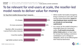 89
To be relevant for end-users at scale, the reseller-led
model needs to deliver value for money
65%
61%
50%
48%
31%
It’s cheaper
I get better product variety
It’s more convenient
Resellers offer me products
I cannot find in other channels
I trust the resellers
Q: I buy from resellers because (top 5 reasons) …
SOURCE: Indonesia consumer survey
• While reseller-led models emerged to
bring e-commerce to users who could
not buy online themselves, buyers in
most Southeast Asian countries now
are already (or are becoming)
sophisticated
• As a result, for the model to become a
meaningful share of a consumer’s
wallet, it will need to structurally
deliver better price (or at least value
for money) than leading e-commerce
marketplaces such as Shopee or
Tokopedia, which can be difficult given
their historical dominance
Community
Group Buy
Definition > Example > Why should brands and retailers care? > Market size >
P&L economics for sellers > Ecosystem > Outlook > How to win? > Trends, dynamics, and other considerations
 