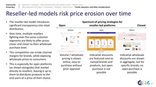93
Reseller-led models risk price erosion over time
• The reseller-led model introduces
significant transparency into retail
distribution.
• Over time, multiple resellers
fighting over the same customer
segments are likely to offer prices
closer and closer to their wholesale
purchase level.
• This competition can erode channel
margins for brands, while exposing
wholesale prices to consumers.
• This is especially for open platforms
(as shown alongside) that market
directly to resellers, leaving it up to
them to distribute products to the
end users at a price of their choice.
Open Closed
Volume / wholesale
pricing is shown
online, easy to
purchase without
prior approval
Indicative discounts
are featured next to
named brands and
products, but open
purchase is not
possible
Indicative wholesale
discounts are shown
in aggregate, not for
specific brands; no
open purchase is
possible
Spectrum of pricing strategies for
reseller-led platforms
Community
Group Buy
Definition > Example > Why should brands and retailers care? > Market size >
P&L economics for sellers > Ecosystem > Outlook > How to win? > Trends, dynamics, and other considerations
 
