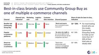 94
Best-in-class brands use Community Group Buy as
one of multiple e-commerce channels
1: Inclusive of commission where applicable
SOURCE: Brand interviews
Channel cost,
indicative1
Marketing
cost
Logistics
cost
Customer
data retention Channel purpose
Share of sales for best-in-class,
indicative
Channel
20-30% Very low Low None 10 ~ 20%
“Reach and acquire
less e-commerce savvy
consumers”
Reseller-led
Community
Group Buy
5-10% Medium Limited “Be where the traffic is;
we cannot afford to not
be present because all my
competitors are here”
40 ~ 50%
High
Popular
e-commerce
platforms
0-5% Medium Medium High “Build closer
relationships with
customers and save on
retention marketing”
30 ~ 40%
Direct-to-
consumer
e-commerce
For most leading
brands who use
this model,
Community
Group Buy tends
to make up not
more than 10 ~
20% of their
total sales at
steady state
Community
Group Buy
Definition > Example > Why should brands and retailers care? > Market size >
P&L economics for sellers > Ecosystem > Outlook > How to win? > Trends, dynamics, and other considerations
 